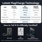 Vention Qi2 Magnetic 10000mAh 15W Power Bank PD 35W with Built-in C Cable Qi2-Certified for iPhone 17 Magsafe Charger Powerbank